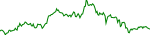 wbeth-usd