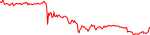 wemix-usd
