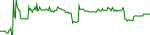 west-usd