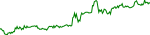 wkc-usd