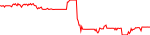 wndr-usd