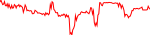 wnk-usd