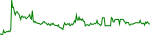 wom-usd