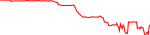 wsdm-usd