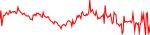 wtao-usd
