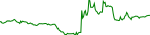 wwy-usd