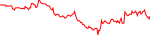 wxm-usd