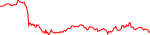 x-usd