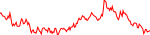 xai-usd