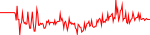 xb-usd