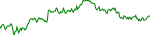 xnd-usd