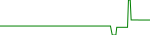 xpx-usd