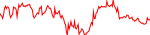 xrd-usd