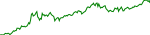 xrp-usd