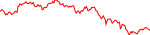 xt-usd