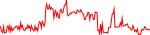 xx-usd