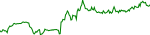 xzk-usd