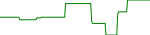 ybc-usd