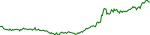 yfi-usd