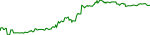 yourai-usd