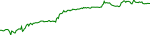 zano-usd
