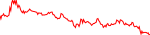 zbcn-usd