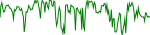zcd-usd