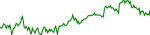 zedxion-usd