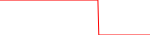 zeit-usd