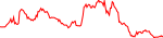 zf-usd