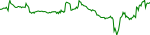 zig-usd