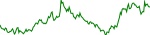 zk-usd