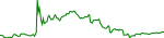 zkl-usd
