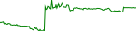 zlw-usd