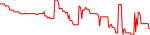 zsc-usd