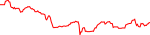 zypto-usd