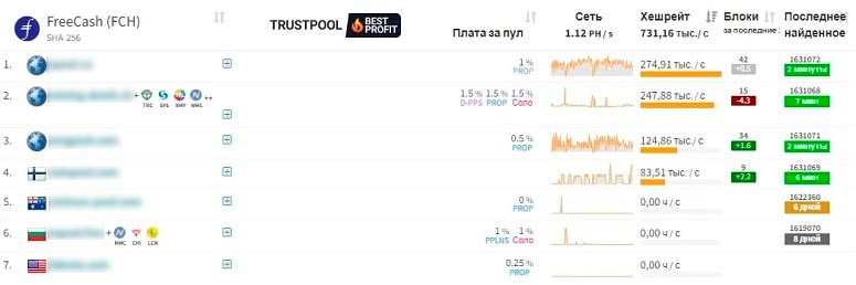 Список пулов