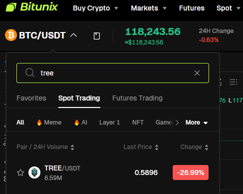 Спотовый рынок на бирже Bitunix