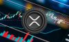 Курс XRP растет после успеха в деле с SEC из-за спекулятивной активности краткосрочных трейдеров
