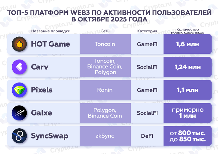 Инфографика