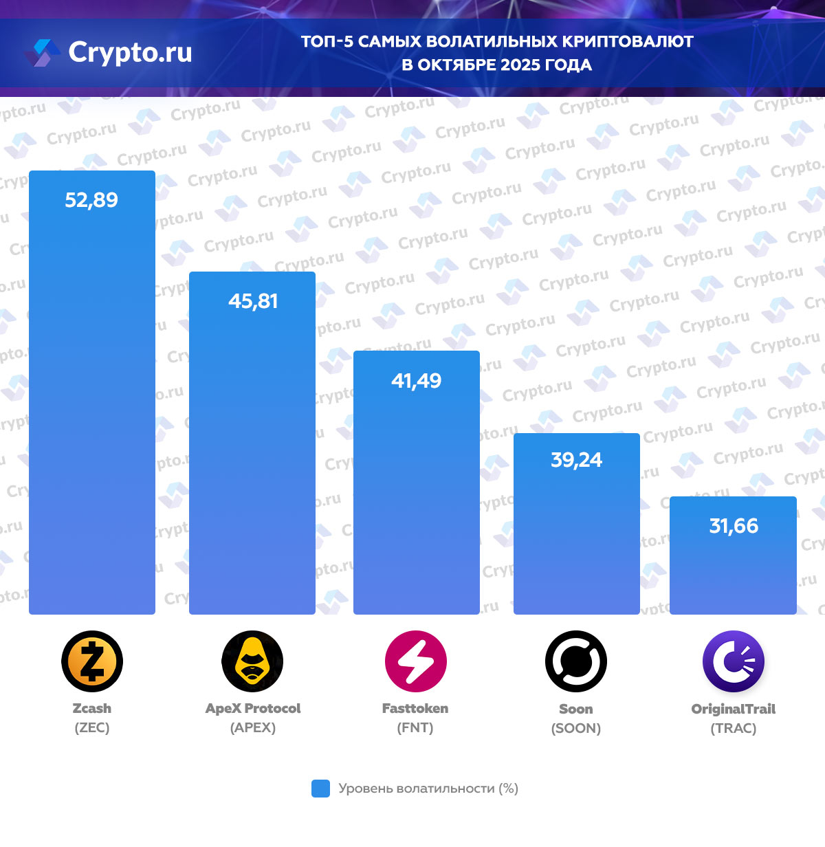 Инфографика