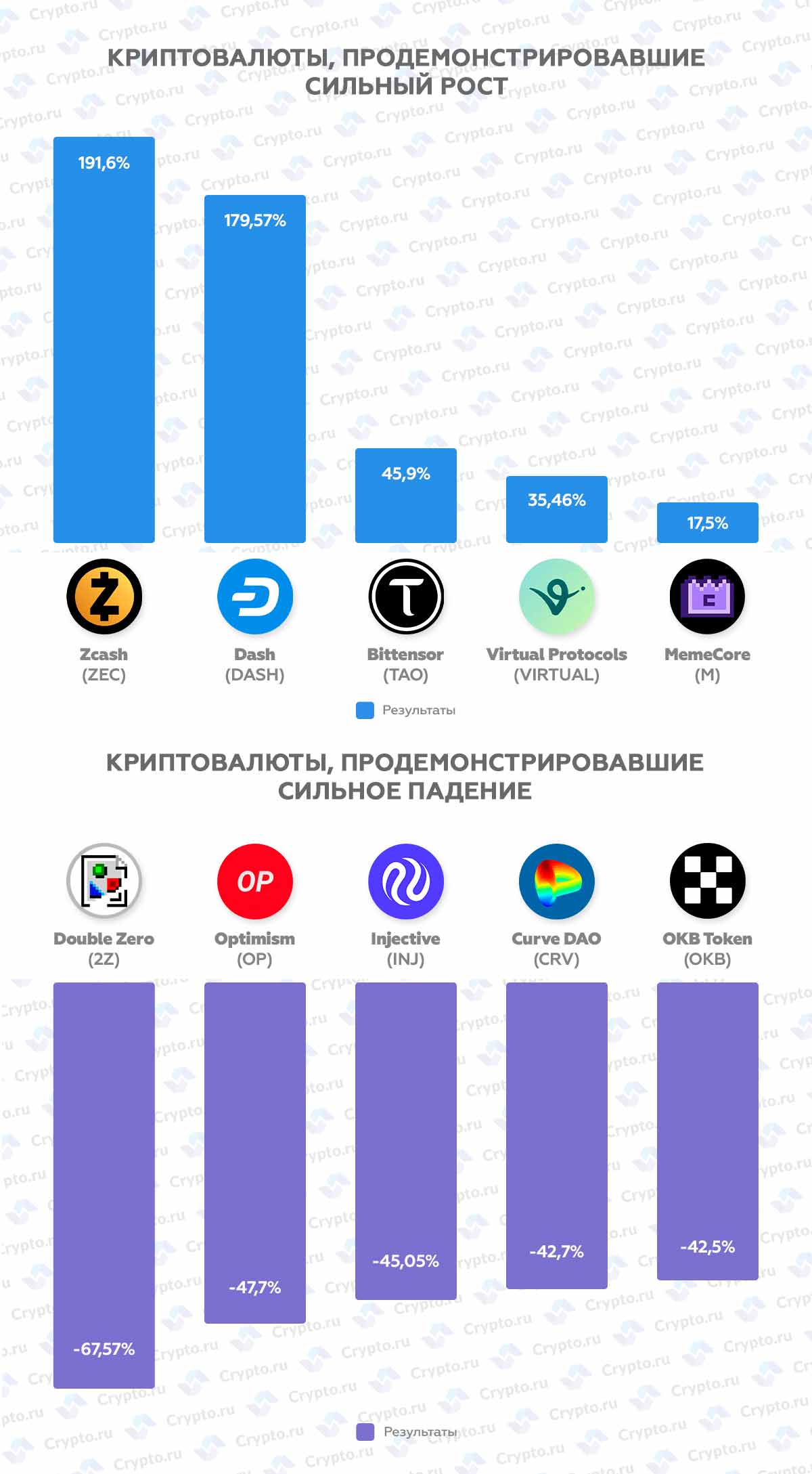 Инфографика