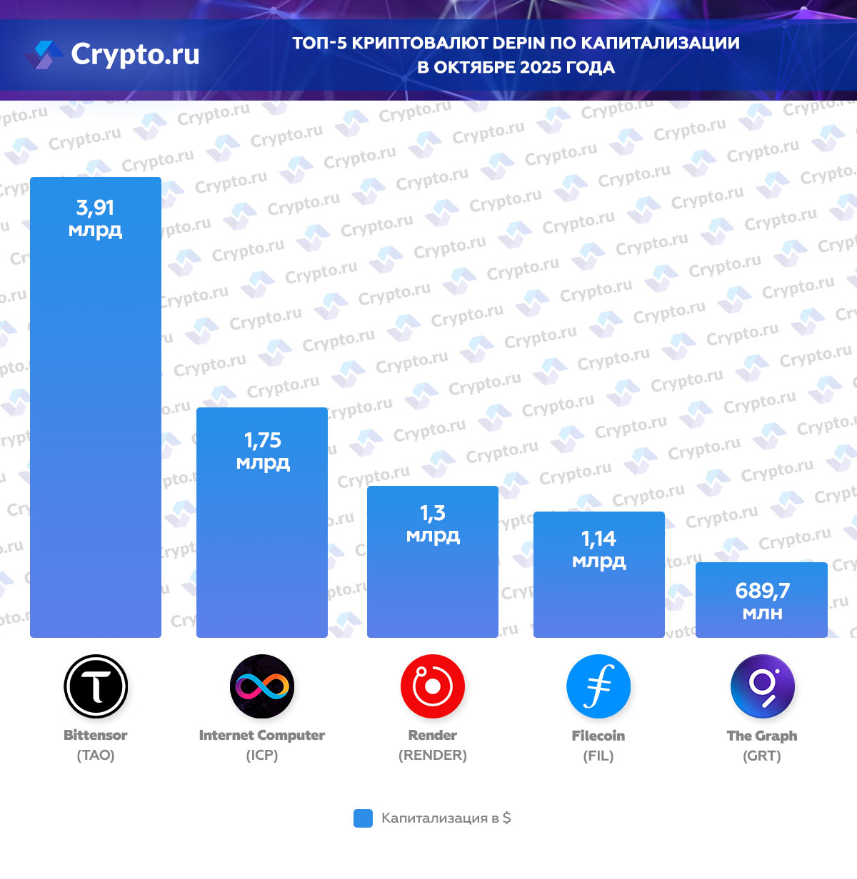 Инфографика