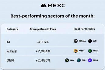 Инвестиции MEXC