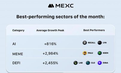 Инвестиции MEXC