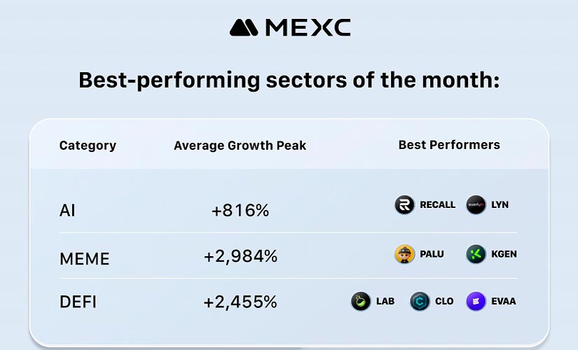Инвестиции MEXC