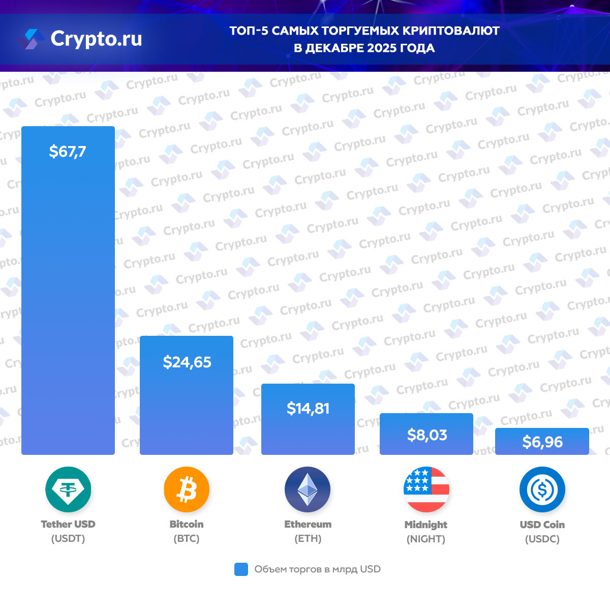 Инфографика