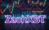 ZachXBT прошел путь от жертвы скама к одному из главных иссследователей блокчейн-индустрии