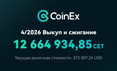 Выкуп токенов CET