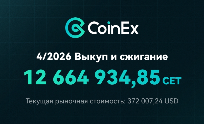 CoinEx завершила выкуп и сжигание CET за апрель 2026 года